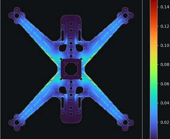 Failure index map of the 3D printed base plate under the same loads