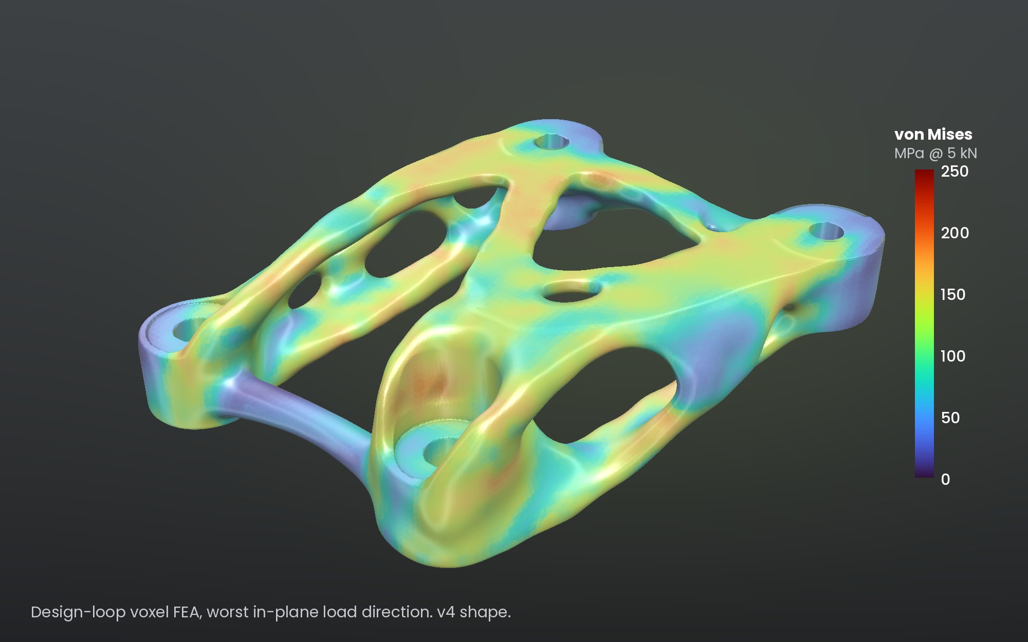 Design-loop FEA stress map on the bracket