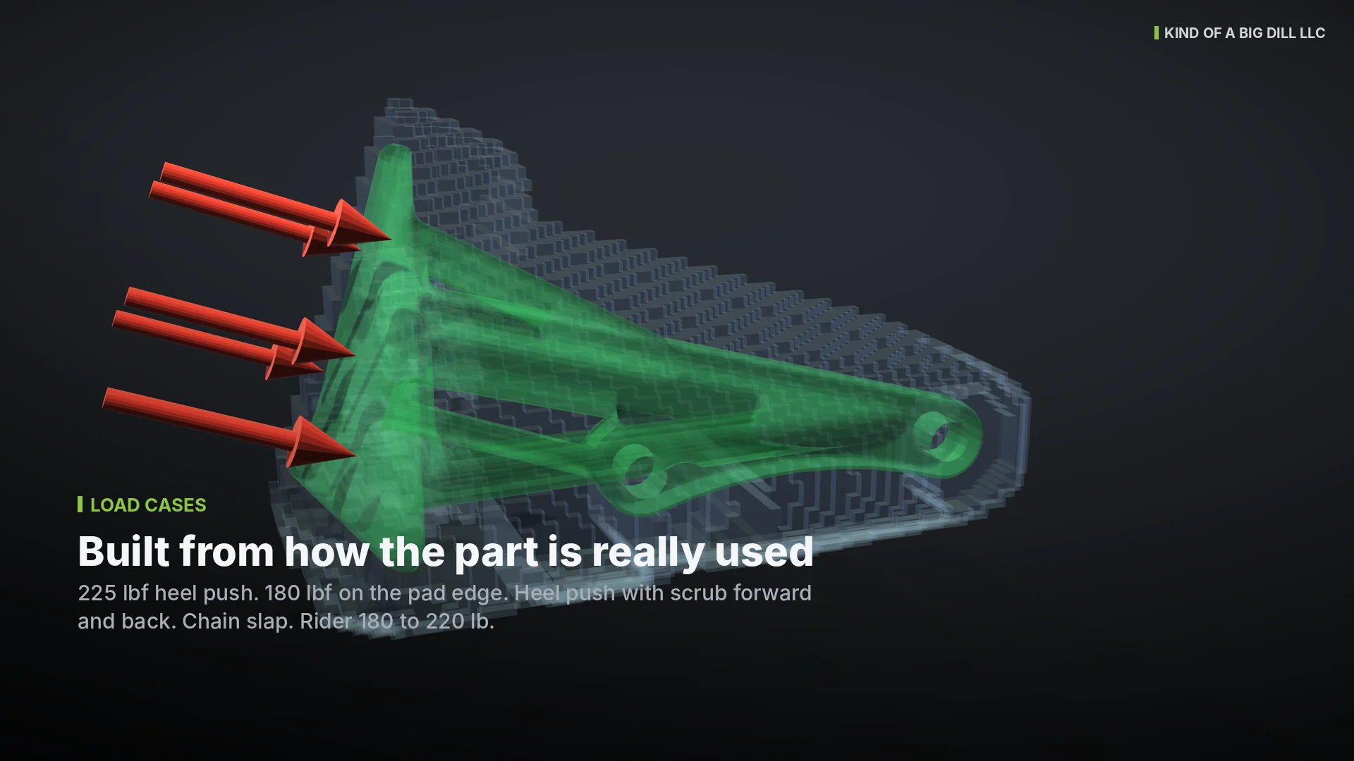 Design space for the chain guard with heel loads, chain keep-out and bolt locations