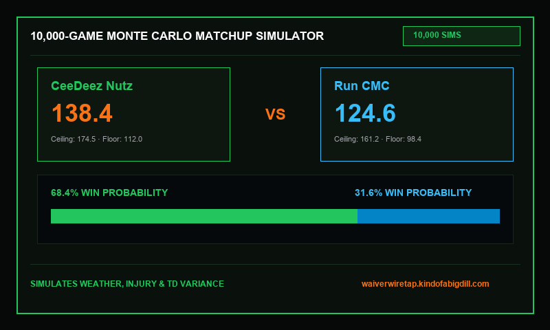 Monte Carlo Matchup Simulator