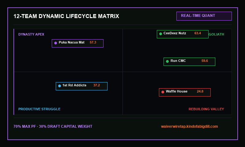 True Power Matrix & Tiers